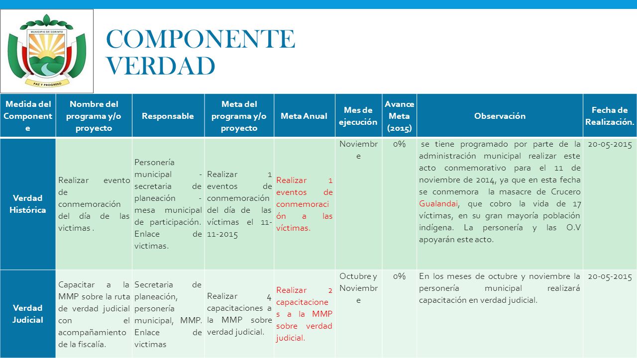 Nombre del programa y/o proyecto Meta del programa y/o proyecto