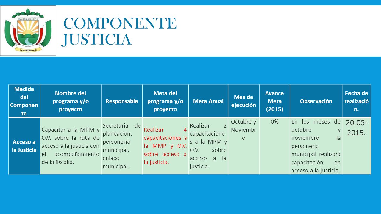 Nombre del programa y/o proyecto Meta del programa y/o proyecto
