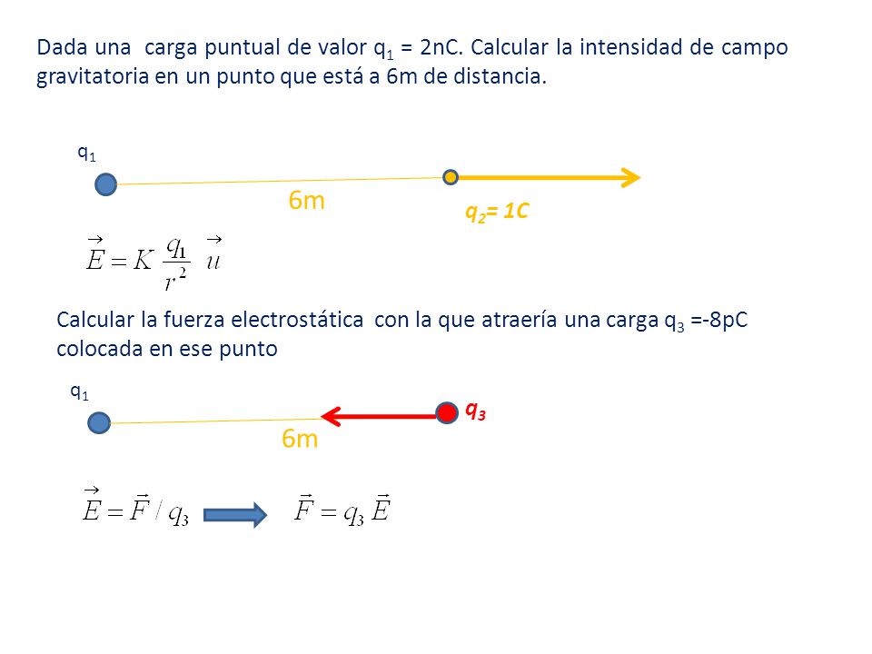 Dada una carga puntual de valor q1 = 2nC