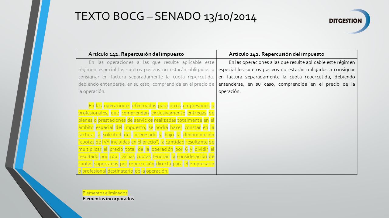 TEXTO BOCG – SENADO 13/10/2014 Artículo 142. Repercusión del impuesto