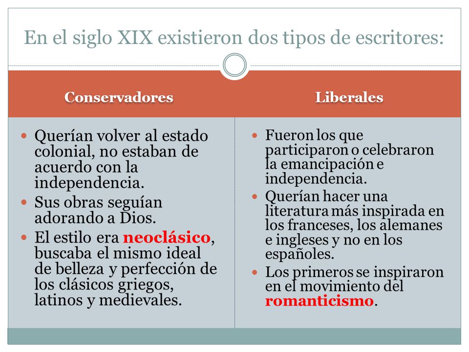 En el siglo XIX existieron dos tipos de escritores: