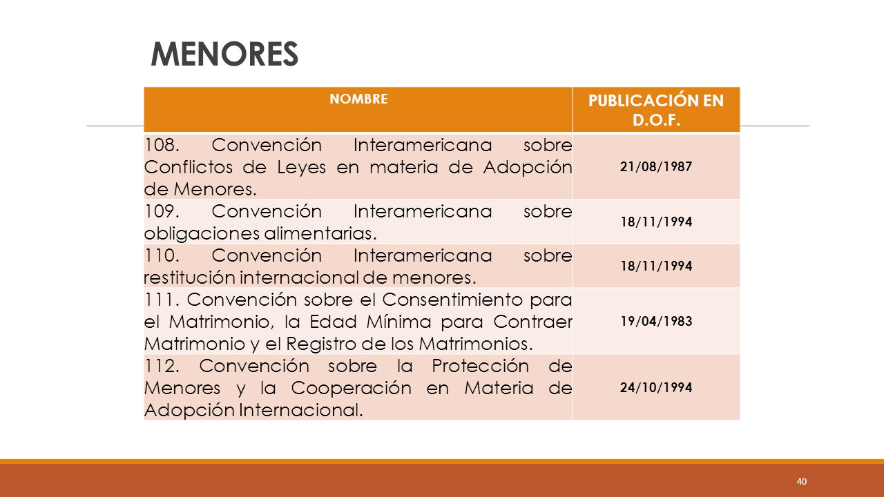 MENORES NOMBRE. PUBLICACIÓN EN D.O.F Convención Interamericana sobre Conflictos de Leyes en materia de Adopción de Menores.