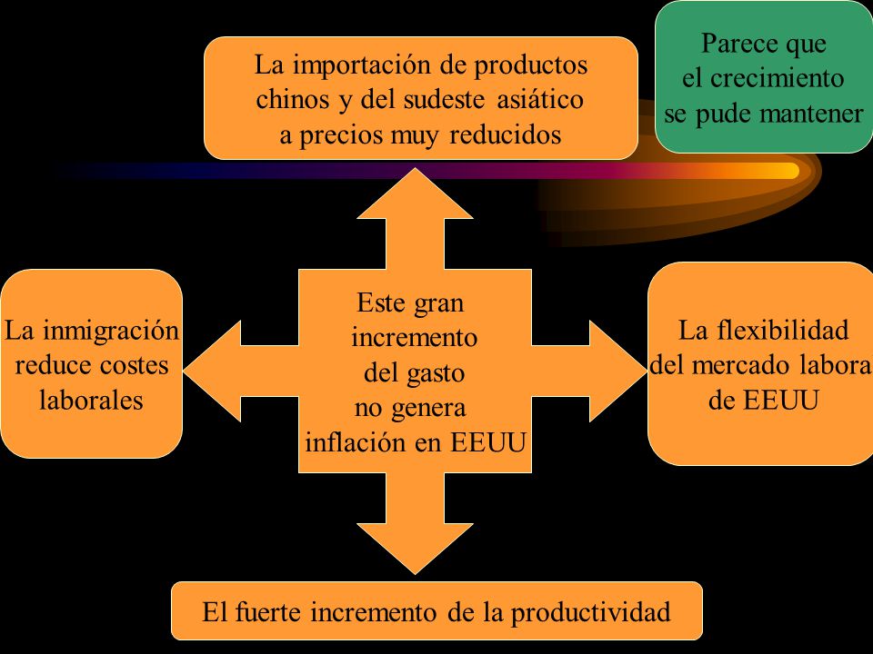 La importación de productos chinos y del sudeste asiático