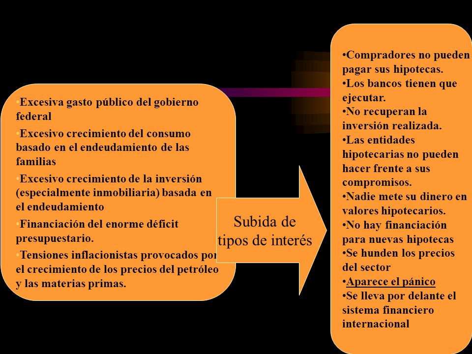 Subida de tipos de interés Compradores no pueden pagar sus hipotecas.
