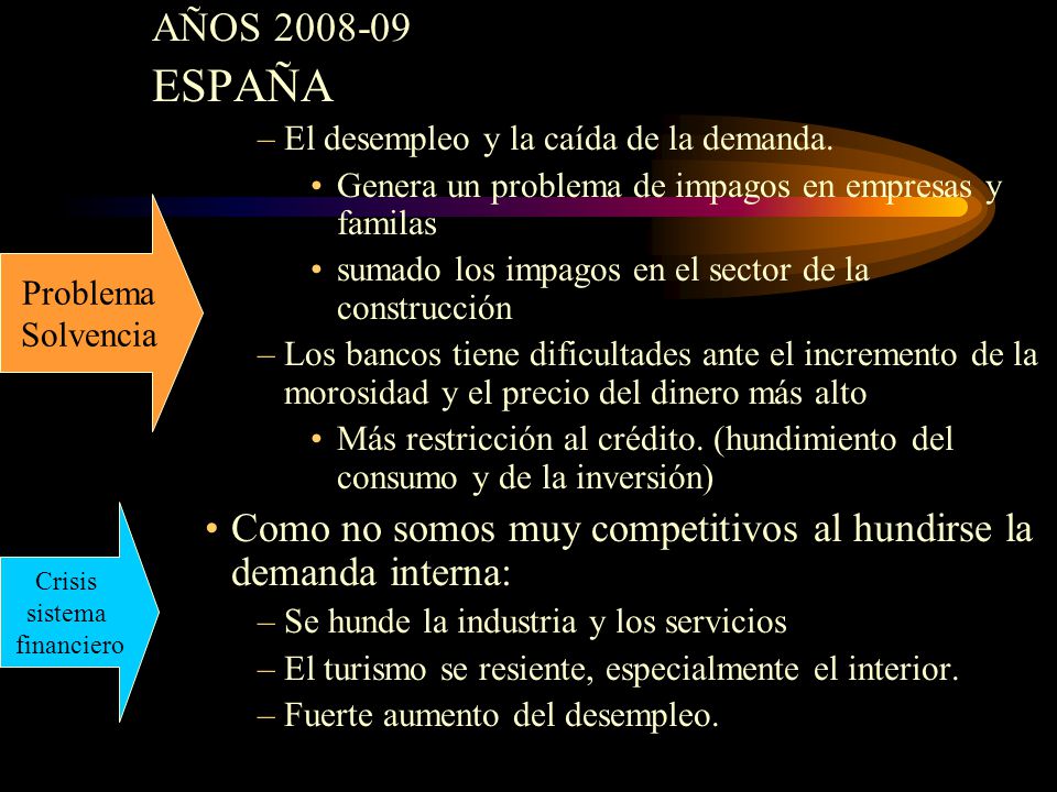 AÑOS ESPAÑA. El desempleo y la caída de la demanda. Genera un problema de impagos en empresas y familas.