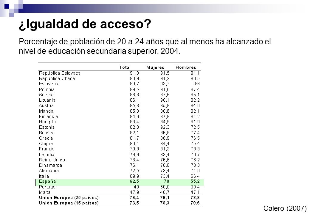¿Igualdad de acceso Porcentaje de población de 20 a 24 años que al menos ha alcanzado el nivel de educación secundaria superior