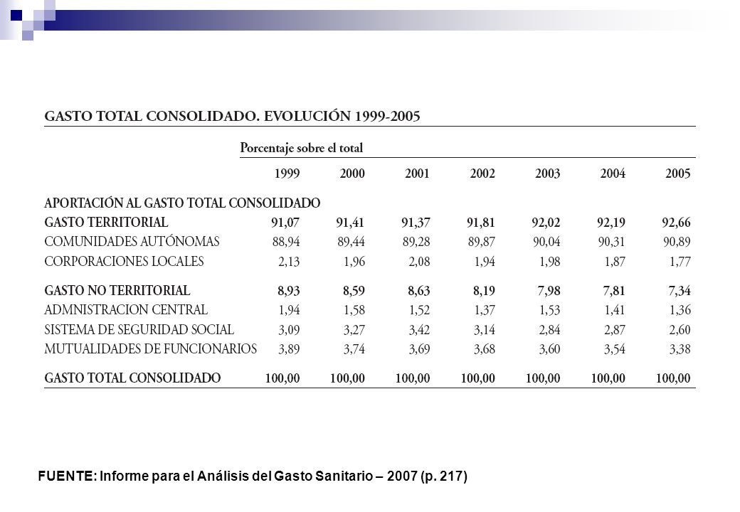 FUENTE: Informe para el Análisis del Gasto Sanitario – 2007 (p. 217)