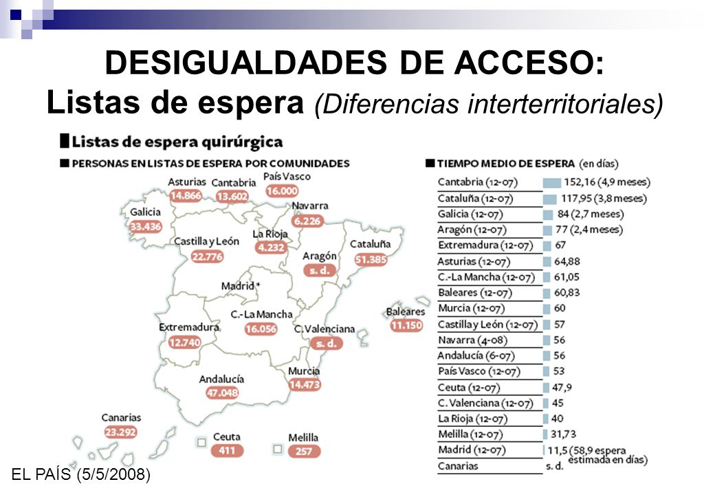DESIGUALDADES DE ACCESO: Listas de espera (Diferencias interterritoriales)