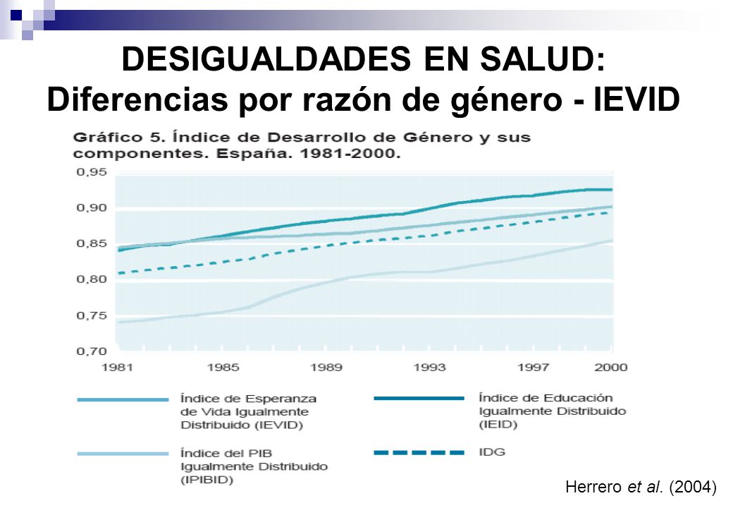 DESIGUALDADES EN SALUD: Diferencias por razón de género - IEVID