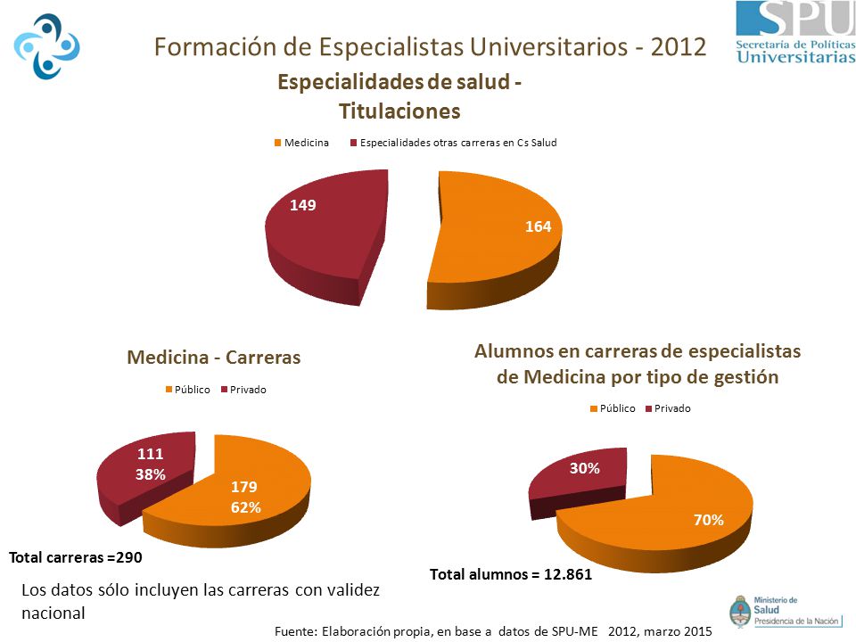Formación de Especialistas Universitarios