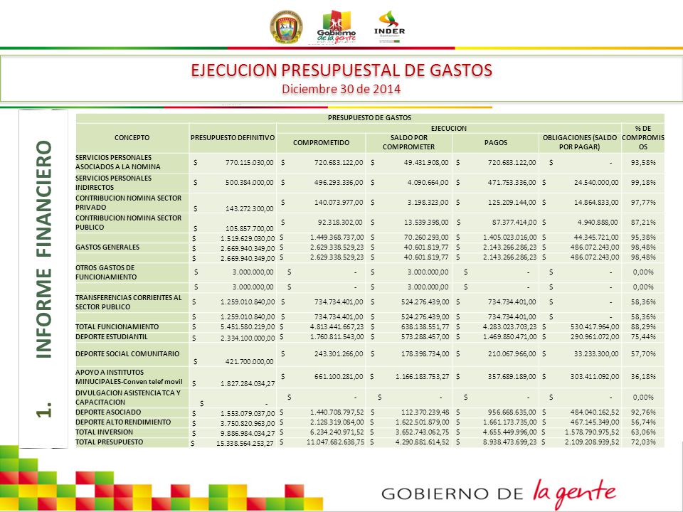 PRESUPUESTO DEFINITIVO OBLIGACIONES (SALDO POR PAGAR)