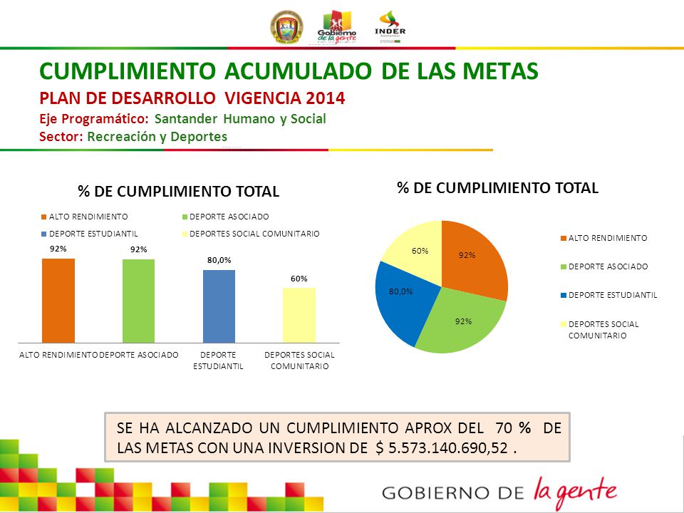 CUMPLIMIENTO ACUMULADO DE LAS METAS PLAN DE DESARROLLO VIGENCIA 2014
