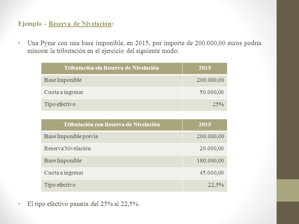 Ejemplo – Reserva de Nivelación: