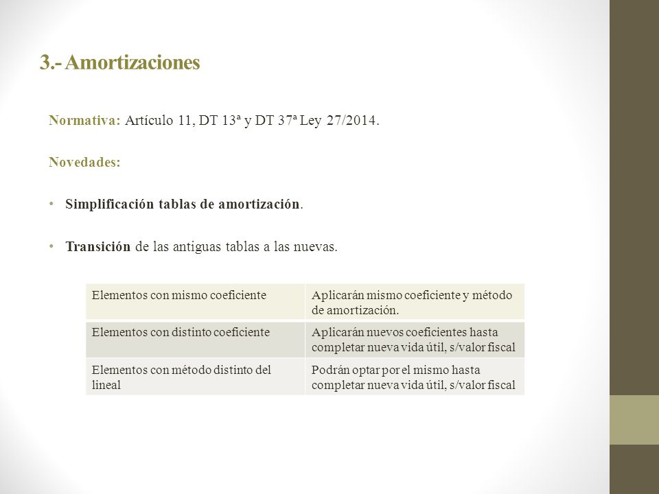3.- Amortizaciones Normativa: Artículo 11, DT 13ª y DT 37ª Ley 27/2014. Novedades: Simplificación tablas de amortización.