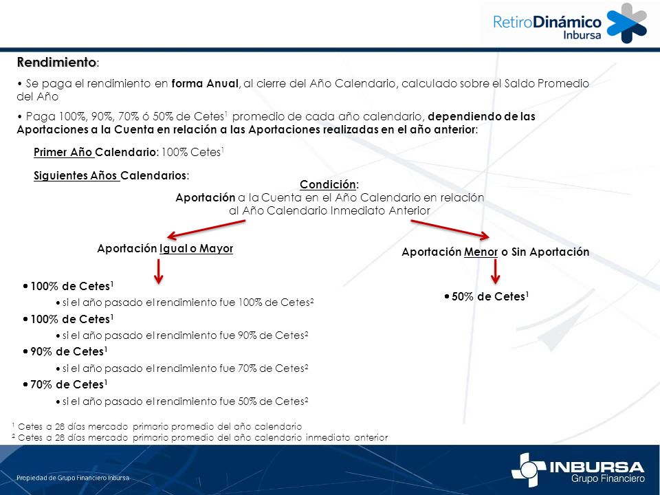 Rendimiento: Se paga el rendimiento en forma Anual, al cierre del Año Calendario, calculado sobre el Saldo Promedio del Año.