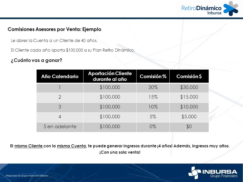 Año Calendario Aportación Cliente durante al año Comisión % Comisión $