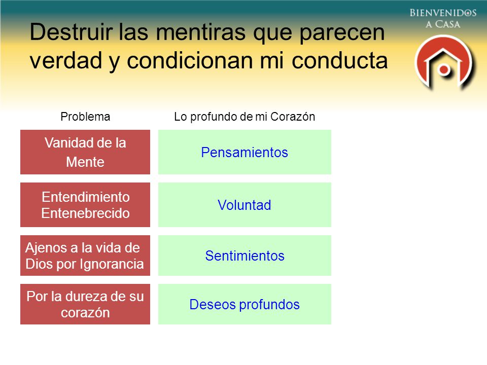 Destruir las mentiras que parecen verdad y condicionan mi conducta