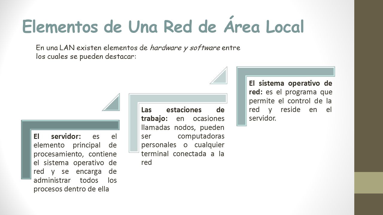 Elementos de Una Red de Área Local