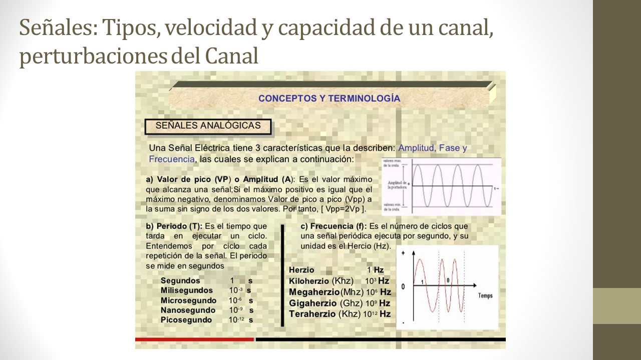 Señales: Tipos, velocidad y capacidad de un canal, perturbaciones del Canal