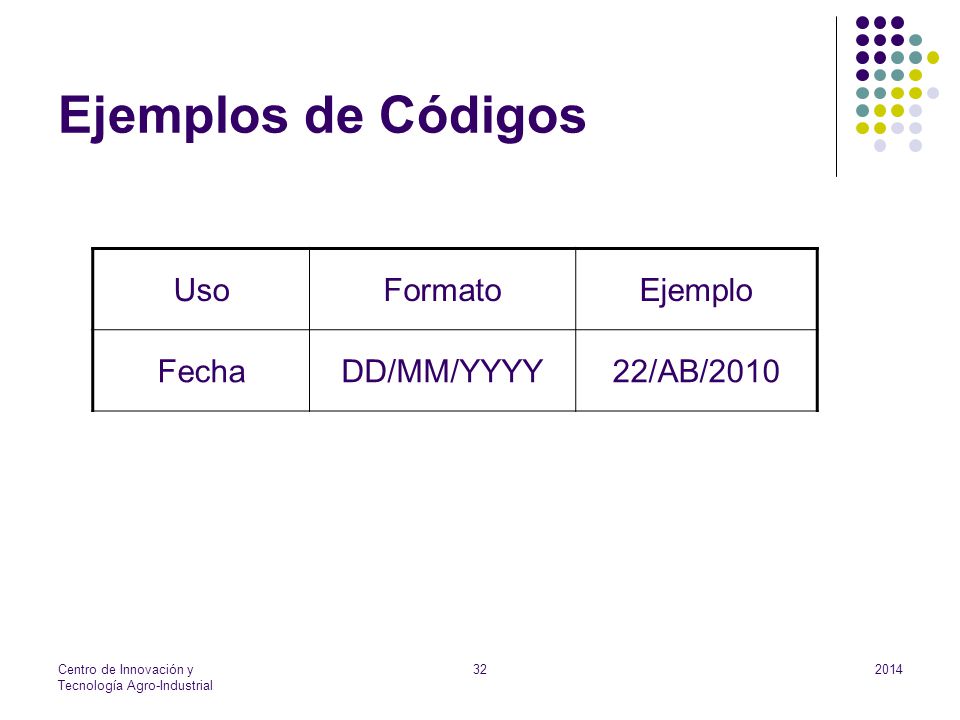Ejemplos de Códigos Uso Formato Ejemplo Fecha DD/MM/YYYY 22/AB/2010