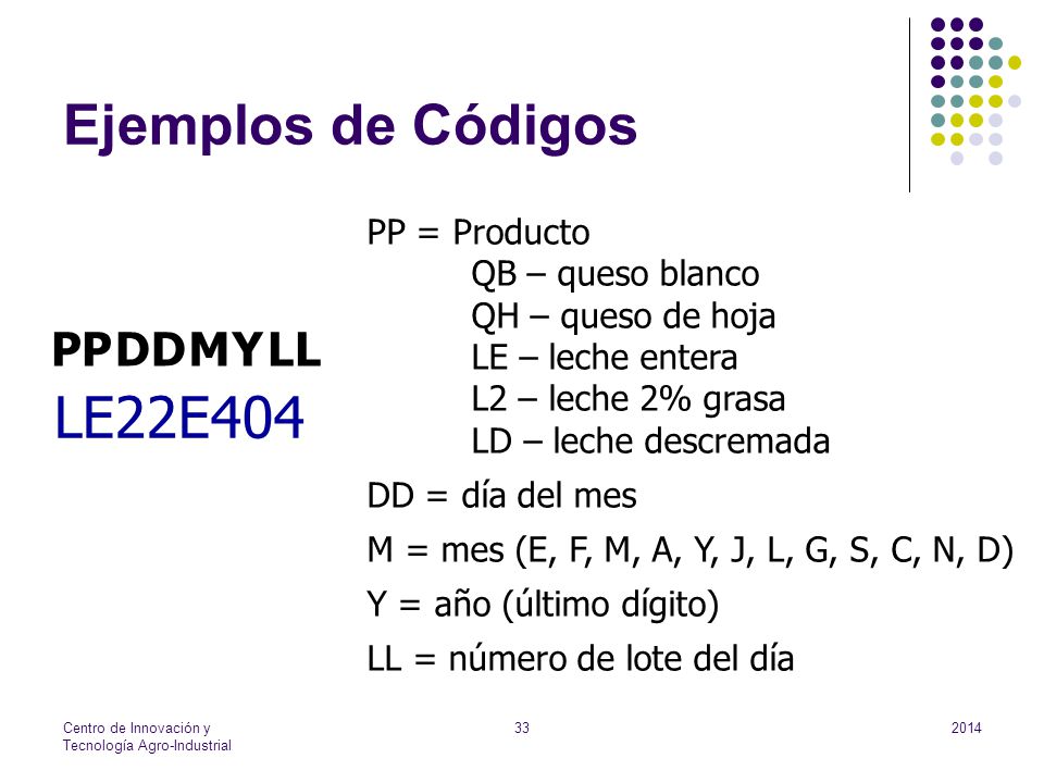 LE22E404 Ejemplos de Códigos PP DD M Y LL PP = Producto