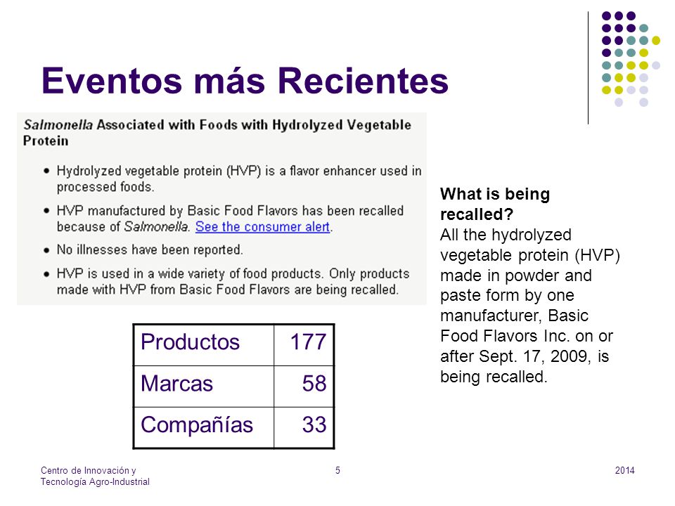 Eventos más Recientes Productos 177 Marcas 58 Compañías 33