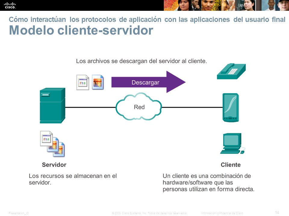 Cómo interactúan los protocolos de aplicación con las aplicaciones del usuario final Modelo cliente-servidor