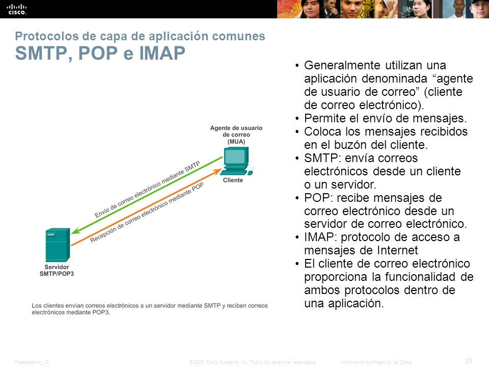 Protocolos de capa de aplicación comunes SMTP, POP e IMAP