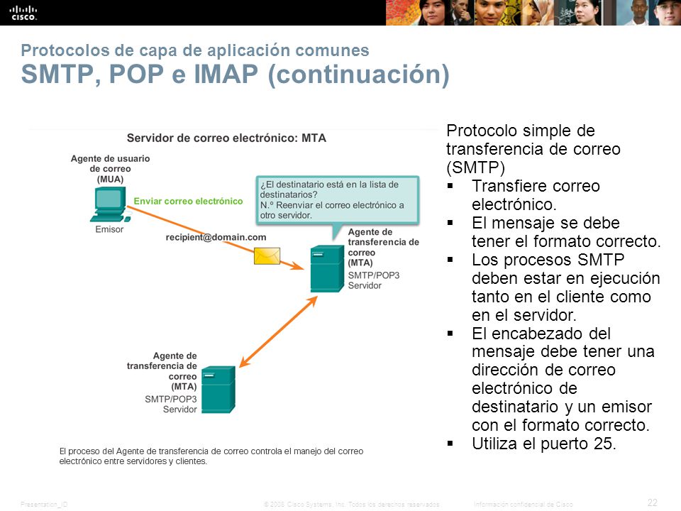 Protocolo simple de transferencia de correo (SMTP)