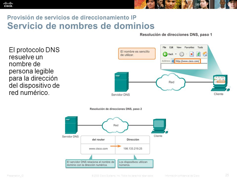 Provisión de servicios de direccionamiento IP Servicio de nombres de dominios