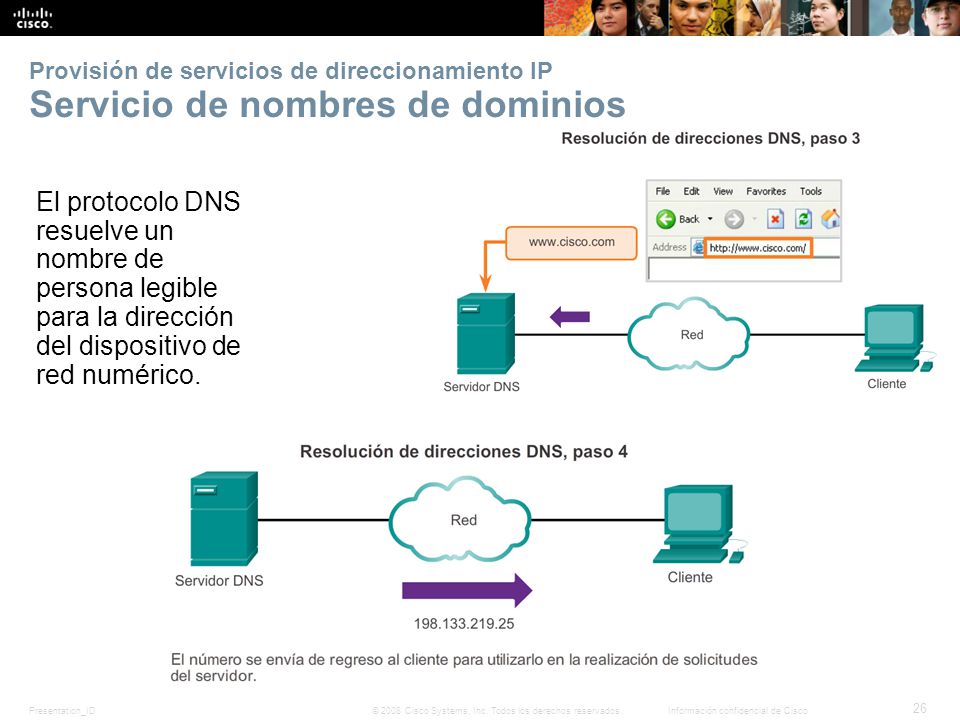 Provisión de servicios de direccionamiento IP Servicio de nombres de dominios