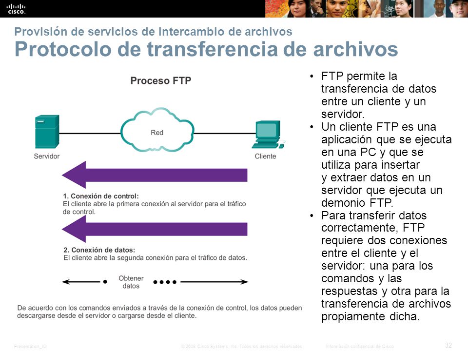 FTP permite la transferencia de datos entre un cliente y un servidor.