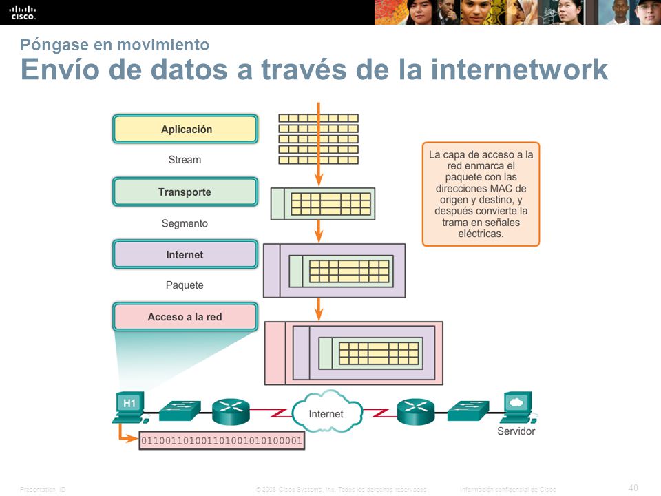 Póngase en movimiento Envío de datos a través de la internetwork