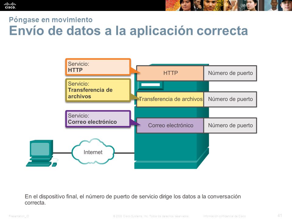 Póngase en movimiento Envío de datos a la aplicación correcta
