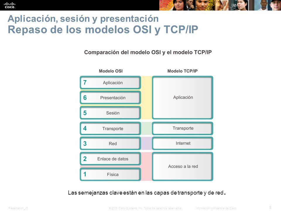 Aplicación, sesión y presentación Repaso de los modelos OSI y TCP/IP