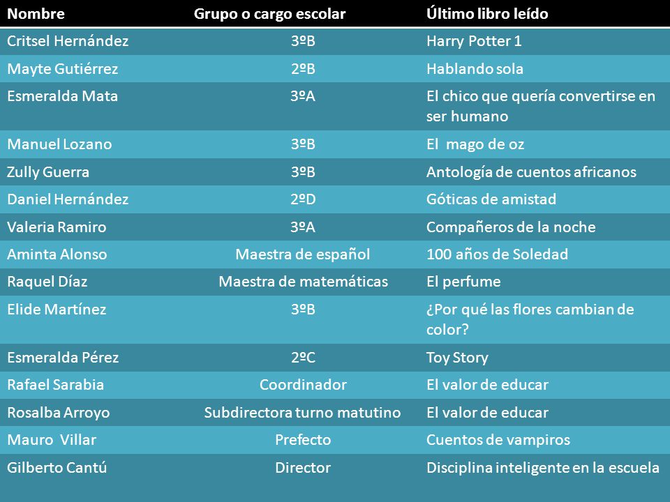El chico que quería convertirse en ser humano Manuel Lozano