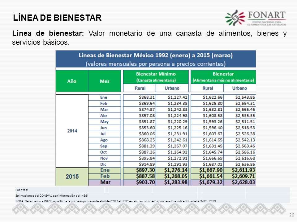 LÍNEA DE BIENESTAR Línea de bienestar: Valor monetario de una canasta de alimentos, bienes y servicios básicos.