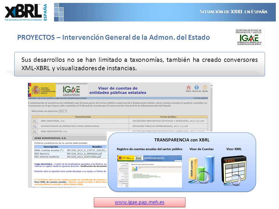 Situación de XBRL en España