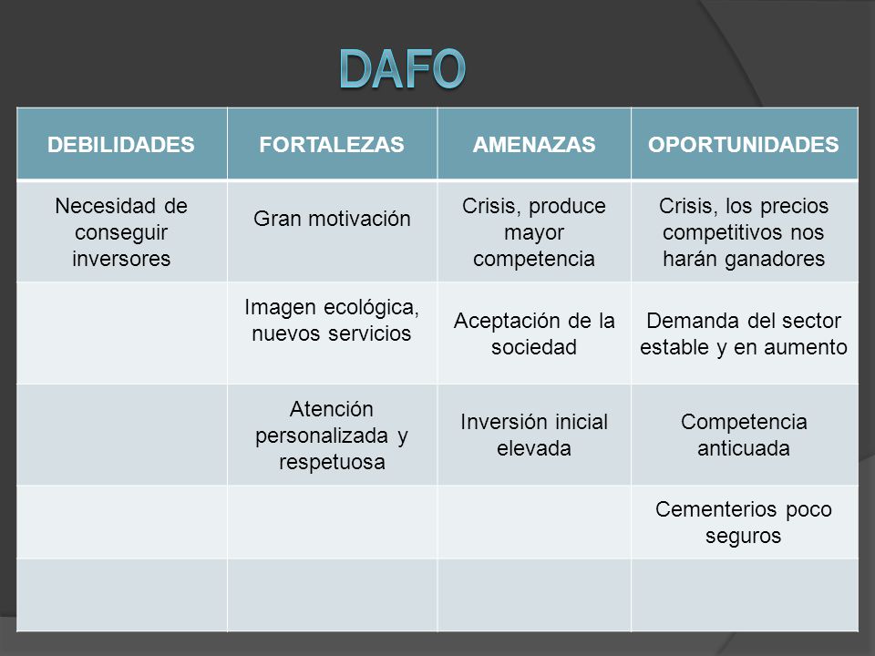 DAFO DEBILIDADES FORTALEZAS AMENAZAS OPORTUNIDADES