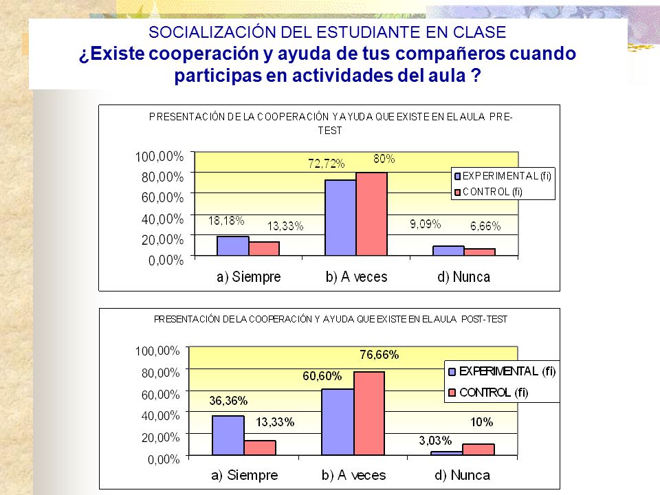 SOCIALIZACIÓN DEL ESTUDIANTE EN CLASE ¿Existe cooperación y ayuda de tus compañeros cuando participas en actividades del aula