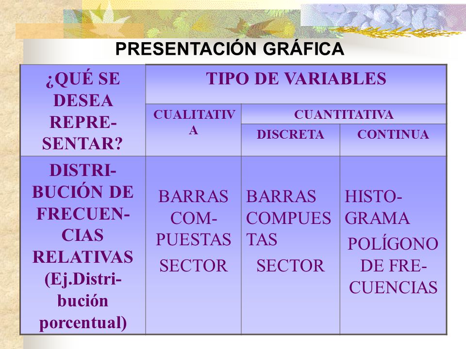¿QUÉ SE DESEA REPRE-SENTAR TIPO DE VARIABLES
