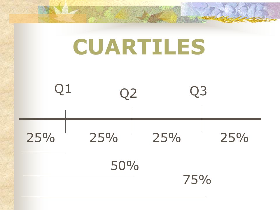 CUARTILES Q1 Q3 Q2 25% 25% 25% 25% 50% 75%