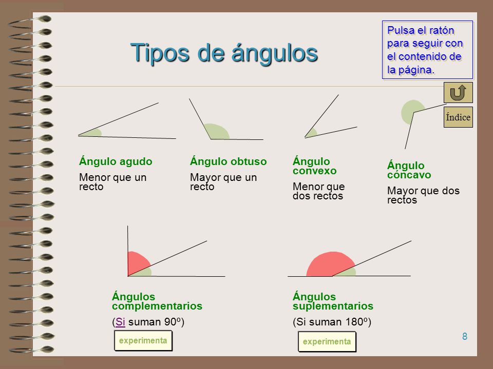 Tipos de ángulos Ángulo agudo Menor que un recto Ángulo obtuso