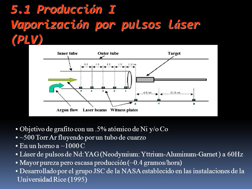 5.1 Producción I Vaporización por pulsos láser (PLV)