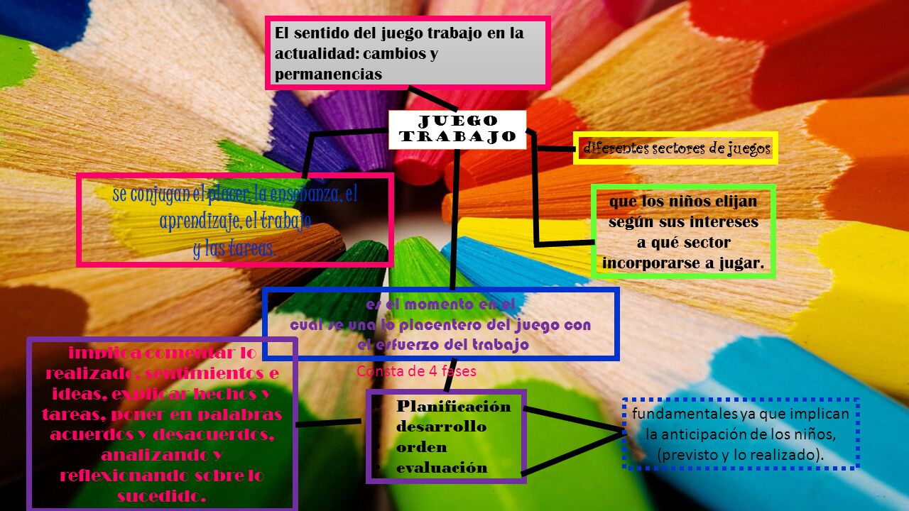 se conjugan el placer, la enseñanza, el aprendizaje, el trabajo