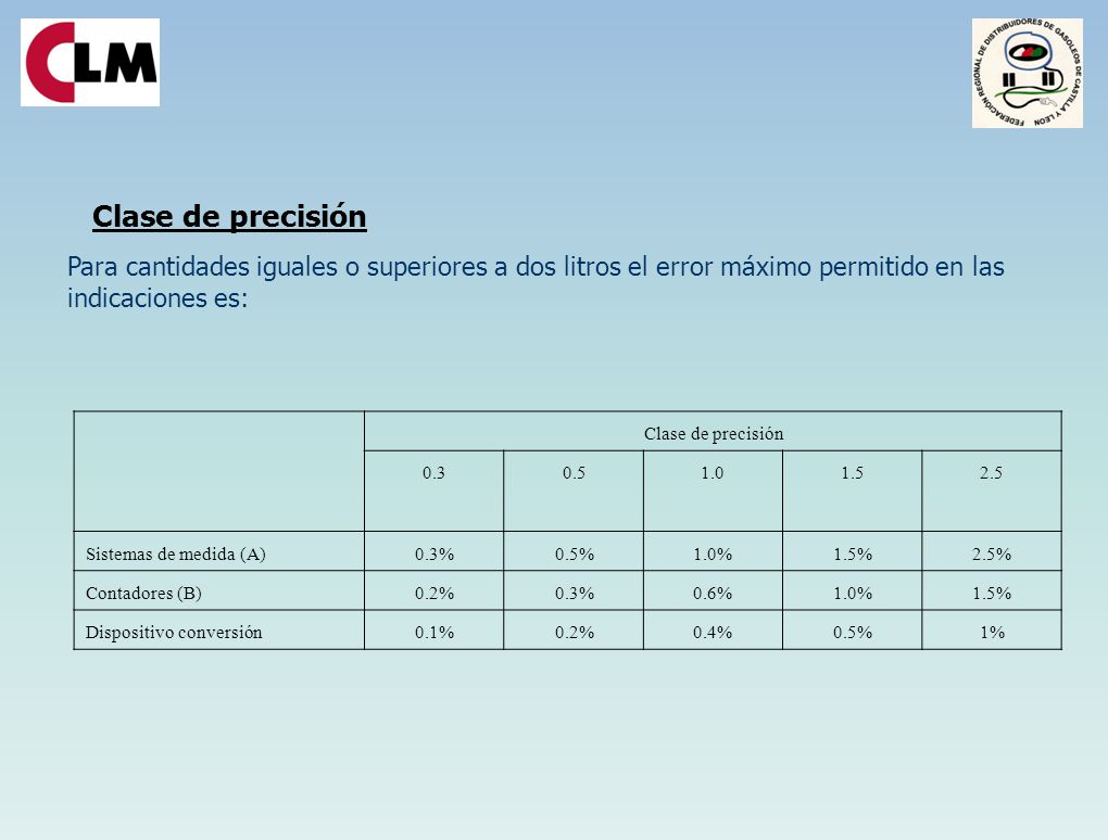 Clase de precisión Para cantidades iguales o superiores a dos litros el error máximo permitido en las indicaciones es: