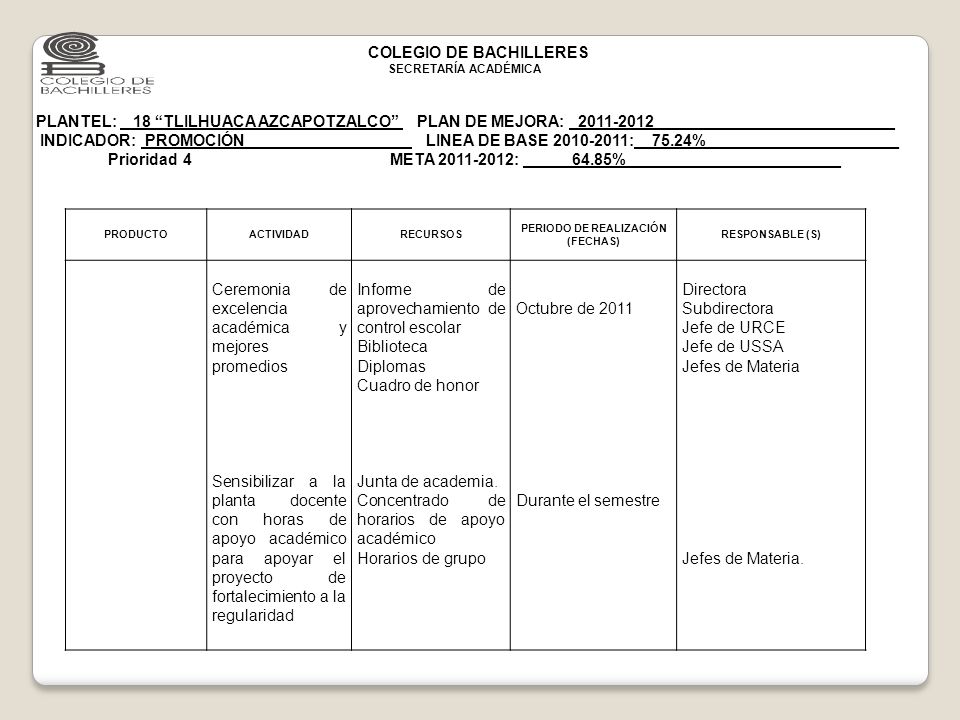 PERIODO DE REALIZACIÓN