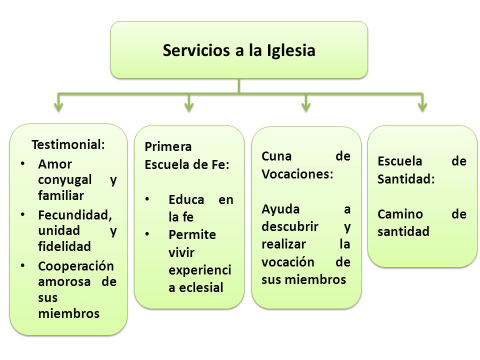 LA MISION DE LA FAMILIA EN LA IGLESIA - ppt video online descargar LA MISION DE LA FAMILIA EN LA IGLESIA - ppt video online descargar