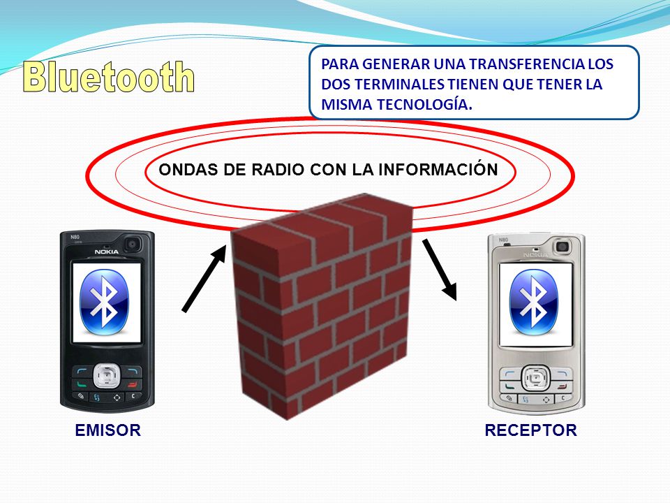 PARA GENERAR UNA TRANSFERENCIA LOS DOS TERMINALES TIENEN QUE TENER LA MISMA TECNOLOGÍA.
