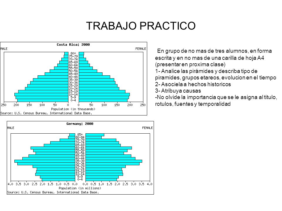 TRABAJO PRACTICO En grupo de no mas de tres alumnos, en forma escrita y en no mas de una carilla de hoja A4 (presentar en proxima clase)